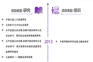 陌操爽视频免费非评估类项目发展历程